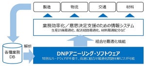 DNP、GPU搭載PCで「組み合わせ最適化問題」を処理可能なソフト開発