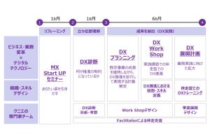 クニエ、ものづくり企業のDXを支援する「MXシェルパサービス」提供開始