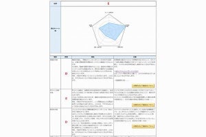 富士ソフト、セキュリティ無料診断をWeb上で提供開始