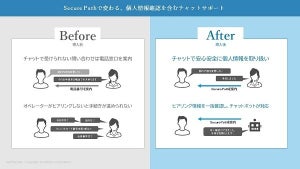 WebやLINEで本人確認を伴うチャットサポートができるツールを提供、モビルス