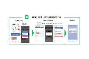 DNP、「LINEチラシ」でスマホから薬局に処方箋を送信できる新サービス