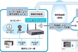 セイコー、AIによる映像解析で業務の無人化を実現するソリューション