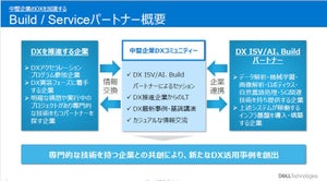 デル、中堅企業向けに新たなDX支援策