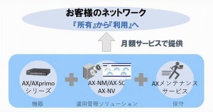 アラクサラ、ネットワーク機器に保守運用含めたサブスクサービス