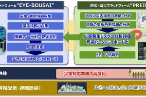 NTTデータ関西ら、情報プラットフォーム「PREIN」の自治体向け販売で協業