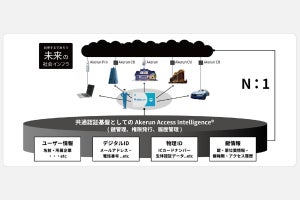 フォトシンスが東証マザーズへ上場、ソリューションの高付加価値化を目指す