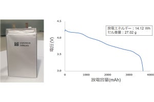 ソフトバンク、全固体電池向け正極材料などの技術実証に成功