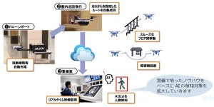 ALSOK、インフラ点検向けのドローン空撮および自動巡回サービス