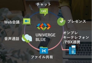 NEC、オフィスコミュニケーションクラウドサービスを日本市場で提供