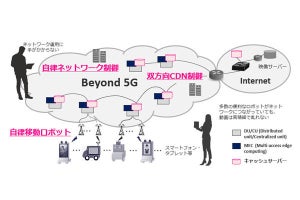 楽天モバイルら、自律移動サービスのネットワークに関する研究開発