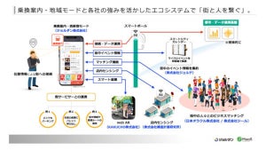 ジョルダンら、西新宿で5G活用のスマートシティ実証