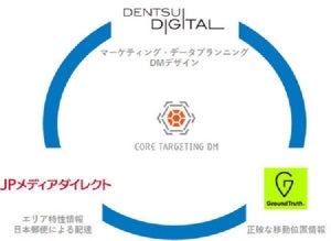 地理・統計・位置情報で有望見込み顧客を抽出するDMソリューション