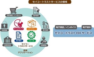 セイコーソリューションズ、改正電帳法対応のクラウド型EDIサービス