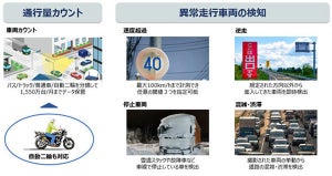 OKI、「AISION車両センシング」機能拡張 - 渋滞や立ち往生車両を検出