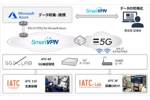 ソフトバンク、製造業のDXを支援する実証環境を大阪市に構築