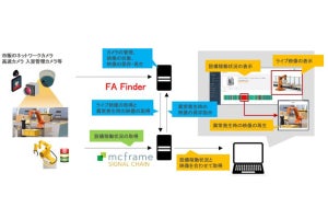 製造現場の稼働情報に映像を紐づける事が可能に - 図研エルミックとB-EN-G