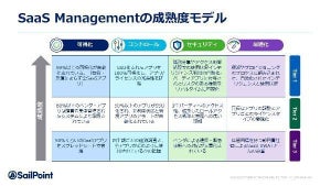 DXと共に導入が進むSaaSが抱えるリスクとその対応策とは？