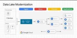 メルペイ、ConfluentとGoogle Cloudでデータ分析基盤を構築