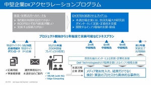 デル、2回目の中堅企業DXアクセラレーションプログラムコンテスト