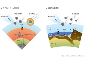 地球の大気と海はマグマオーシャンと隕石の重爆撃で形成された、東工大が解明