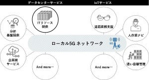 NEC、製造現場での活用も視野にデータセンターでローカル5Gを構築