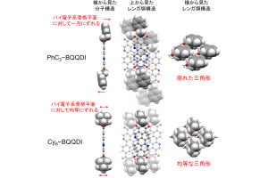 東大など、高移動度のn型有機トランジスタに適したレンガ塀構造の構築に成功