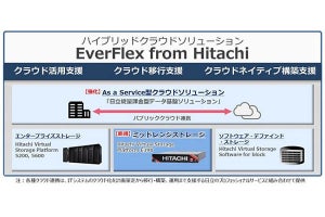 日立、ハイブリッドクラウドソリューションの機能を強化