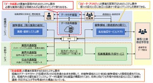 IPA、これからDXに取り組む担当者に向けて「DX実践手引書」を公開