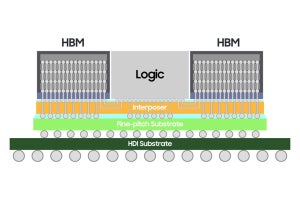 Samsung、大面積実装用2.5Dパッケージング技術「H-Cube」をAmkorと開発