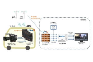 ドコモら、5G活用の可搬型8Kライブ伝送システムの実証実験に成功