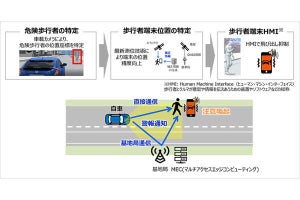 ソフトバンク、歩行者とクルマによる事故低減に向けた技術検証を開始