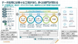 DXに不可欠なオンプレからクラウドまでカバーするデータ分析基盤とは【前編】