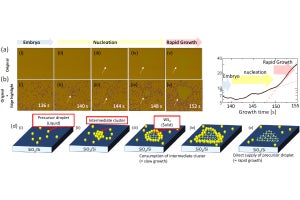 東北大など、半導体原子シートの核形成の過程を直接観測することに成功