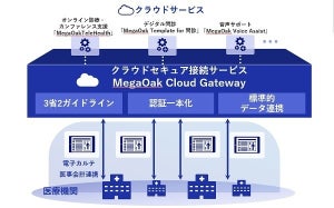 NEC、オンライン診療やデジタル問診などの医療クラウドサービス提供