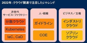 ガートナー、2022年に向け日本企業が注目すべきクラウドのトレンド発表