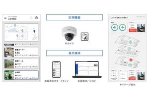 パナソニック、空間の混雑度やCO2濃度などを可視化するソリューション