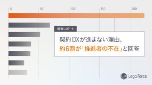 約4割が契約業務にデジタルツールを未導入、契約DXが進まない原因は？