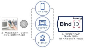 ラック、ユーザID・パスワード不要でログインできるSaaS型の認証サービス