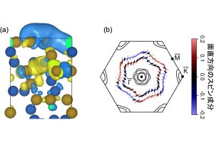 東大など、ありふれた鉄とシリコンの化合物でスピントロニクス機能を実現