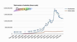 Apacheのパストラバーサル脆弱性、対象数が想定より多かった可能性