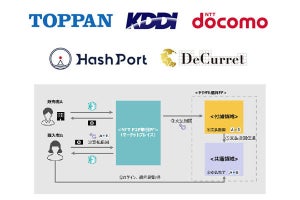 デジタル通貨フォーラムNFT分科会設立、決済を想定した実証実験検討