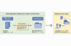 電子カルテから薬物治療効果判定に有益な情報取得に成功、NTTデータら