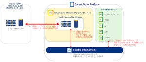 NTT Com、1VM単位で購入可能な「IaaS Powered by VMware」提供開始