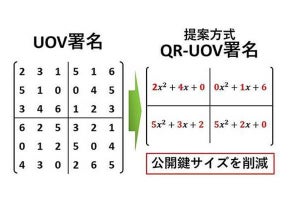 東大と九大、量子コンピュータでも解読できない暗号技術を開発