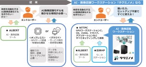 NTTPCとALBERT、ノーコードで画像認識AIの開発を支援する「タクミノメ」