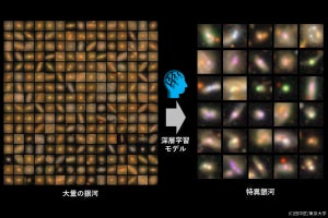 国立天文台など、異常検知AIを用いてビッグデータから希少銀河の検出に成功