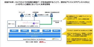 ネクイノ、NTT Com、アーク・イノベーション、フェムテック分野で提携