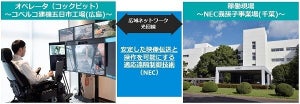 NEC、コベルコ建機と建設機械の遠隔操作の普及に向けた技術開発協定