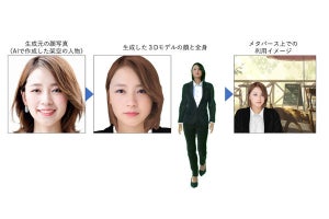 凸版、写真からメタバース用3Dアバターを自動生成可能なサービス