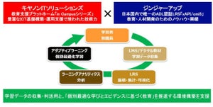 xAPI活用の教育データで協業 - キヤノンITソリューションズとジンジャーアップ